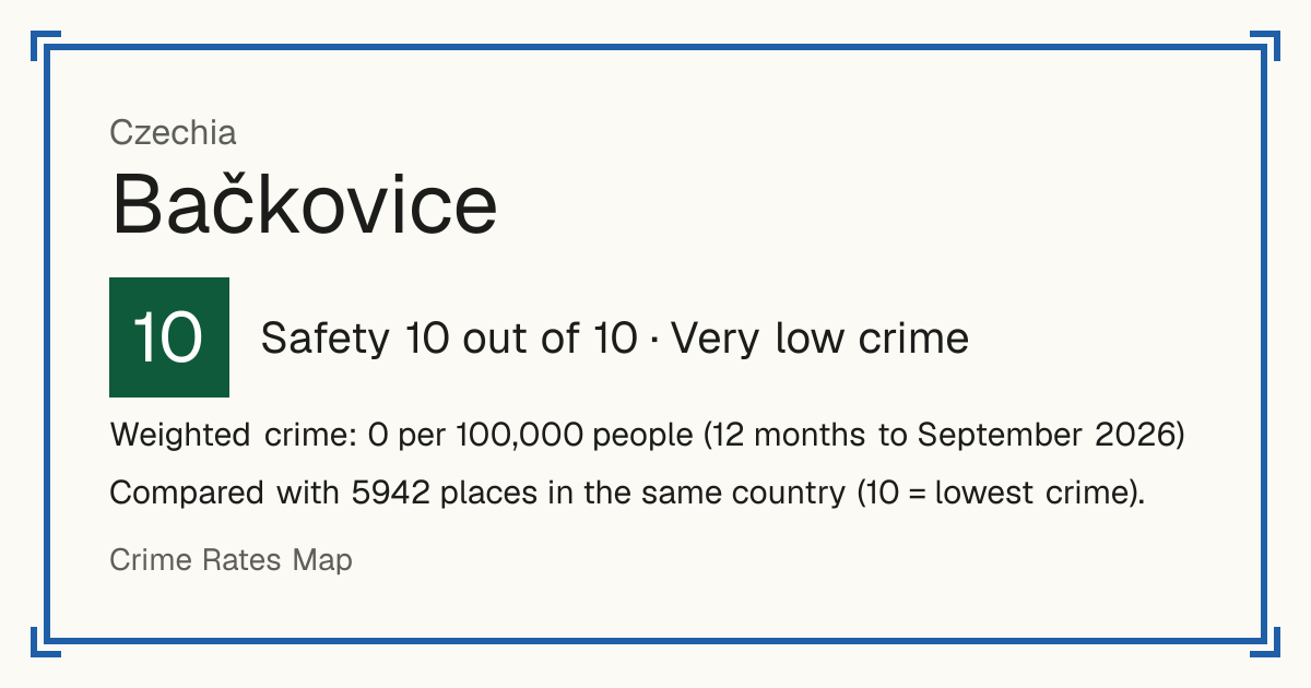 Bačkovice, Czechia: Safety 10 out of 10 (Very low crime). Weighted crime: 0 per 100,000 people (12 months to September 2026).