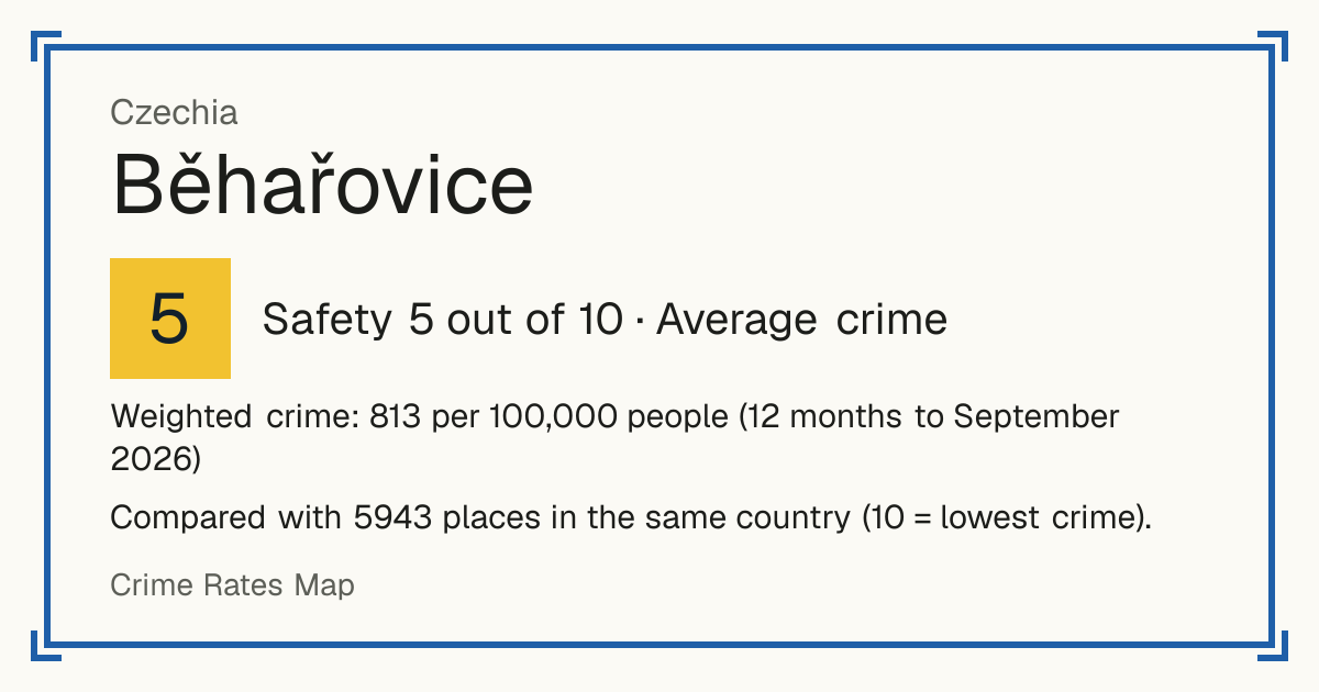Běhařovice, Czechia: Safety 5 out of 10 (Average crime). Weighted crime: 813 per 100,000 people (12 months to September 2026).