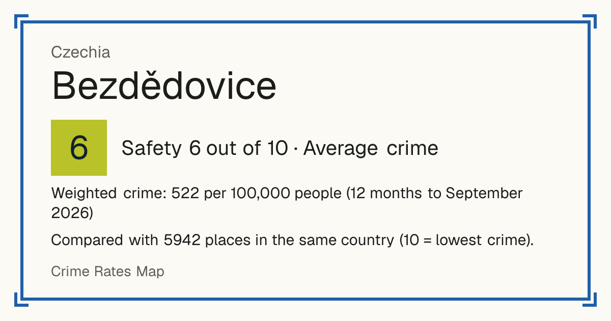 Bezdědovice, Czechia: Safety 6 out of 10 (Average crime). Weighted crime: 522 per 100,000 people (12 months to September 2026).