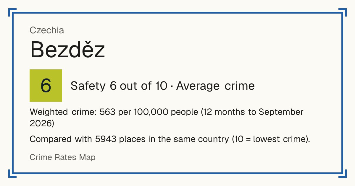 Bezděz, Czechia: Safety 6 out of 10 (Average crime). Weighted crime: 563 per 100,000 people (12 months to September 2026).