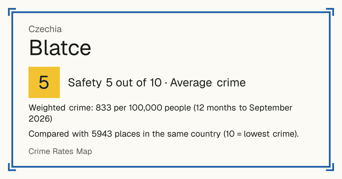 Blatce, Czechia: Safety 5 out of 10 (Average crime). Weighted crime: 833 per 100,000 people (12 months to September 2026).