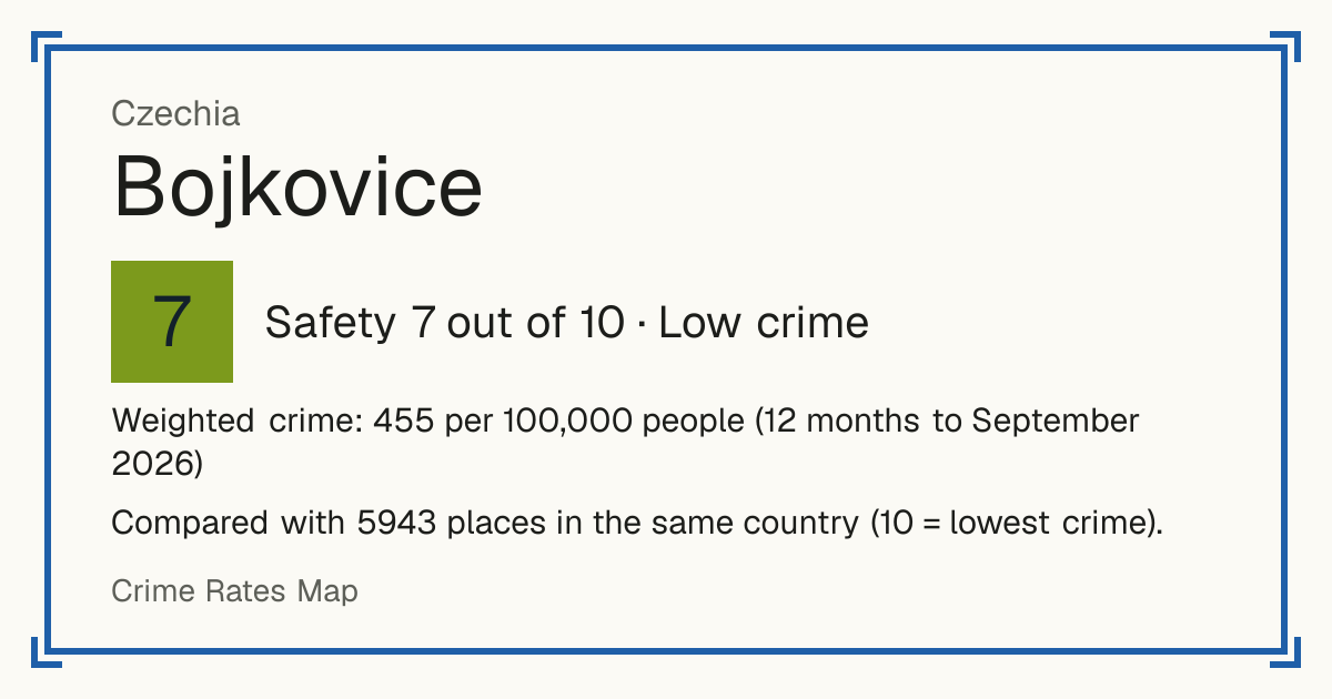 Bojkovice, Czechia: Safety 7 out of 10 (Low crime). Weighted crime: 455 per 100,000 people (12 months to September 2026).