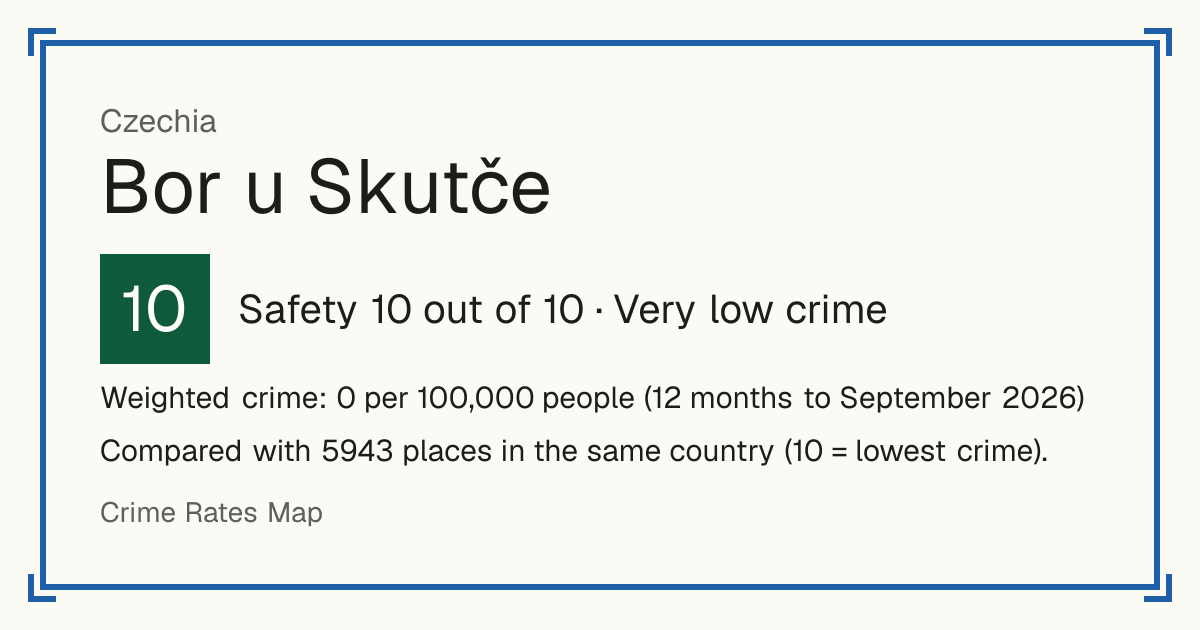 Bor u Skutče, Czechia: Safety 10 out of 10 (Very low crime). Weighted crime: 0 per 100,000 people (12 months to September 2026).