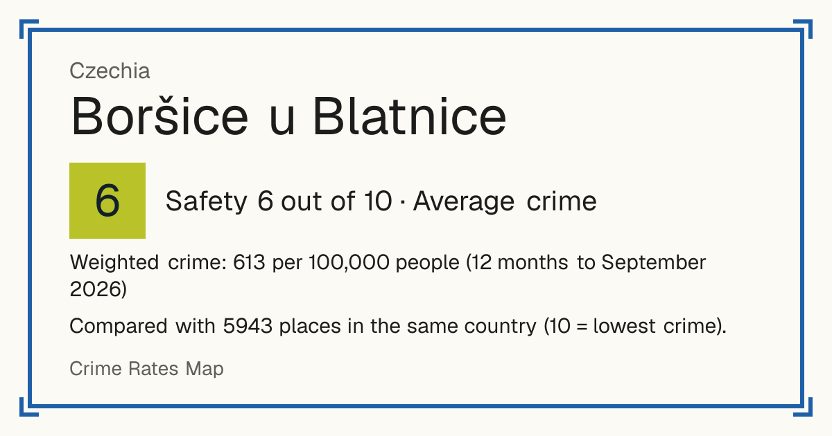 Boršice u Blatnice, Czechia: Safety 6 out of 10 (Average crime). Weighted crime: 613 per 100,000 people (12 months to September 2026).