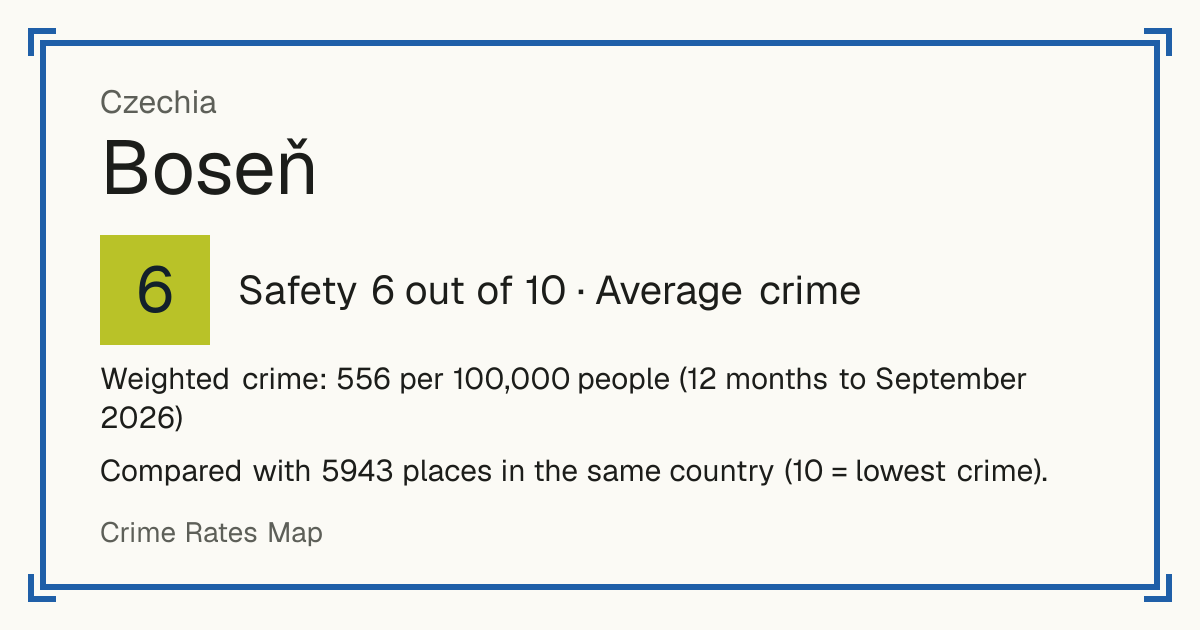Boseň, Czechia: Safety 6 out of 10 (Average crime). Weighted crime: 556 per 100,000 people (12 months to September 2026).
