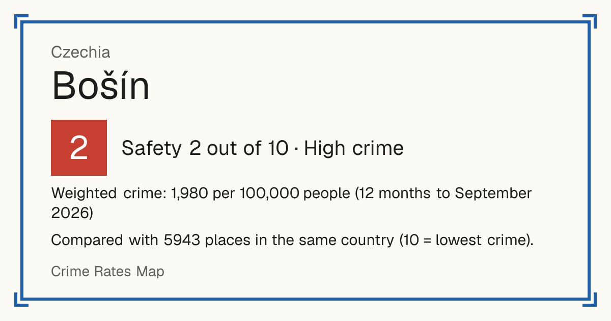 Bošín, Czechia: Safety 2 out of 10 (High crime). Weighted crime: 1,980 per 100,000 people (12 months to September 2026).