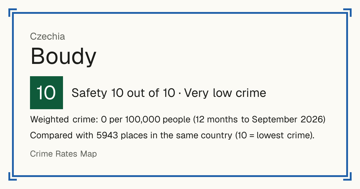 Boudy, Czechia: Safety 10 out of 10 (Very low crime). Weighted crime: 0 per 100,000 people (12 months to September 2026).