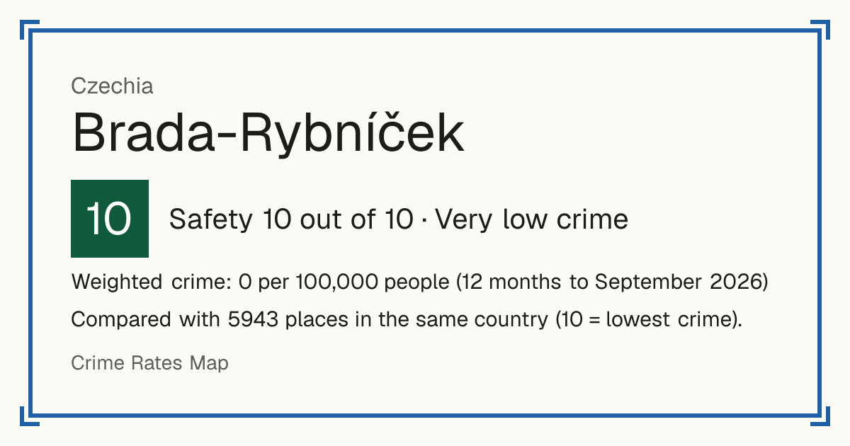 Brada-Rybníček, Czechia: Safety 10 out of 10 (Very low crime). Weighted crime: 0 per 100,000 people (12 months to September 2026).