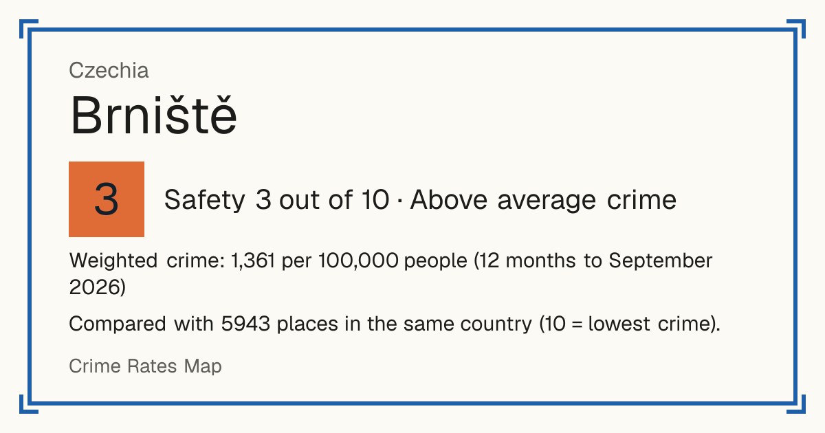Brniště, Czechia: Safety 3 out of 10 (Above average crime). Weighted crime: 1,361 per 100,000 people (12 months to September 2026).