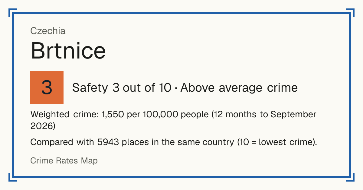 Brtnice, Czechia: Safety 3 out of 10 (Above average crime). Weighted crime: 1,550 per 100,000 people (12 months to September 2026).