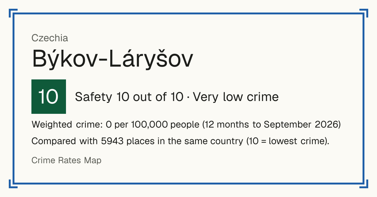 Býkov-Láryšov, Czechia: Safety 10 out of 10 (Very low crime). Weighted crime: 0 per 100,000 people (12 months to September 2026).