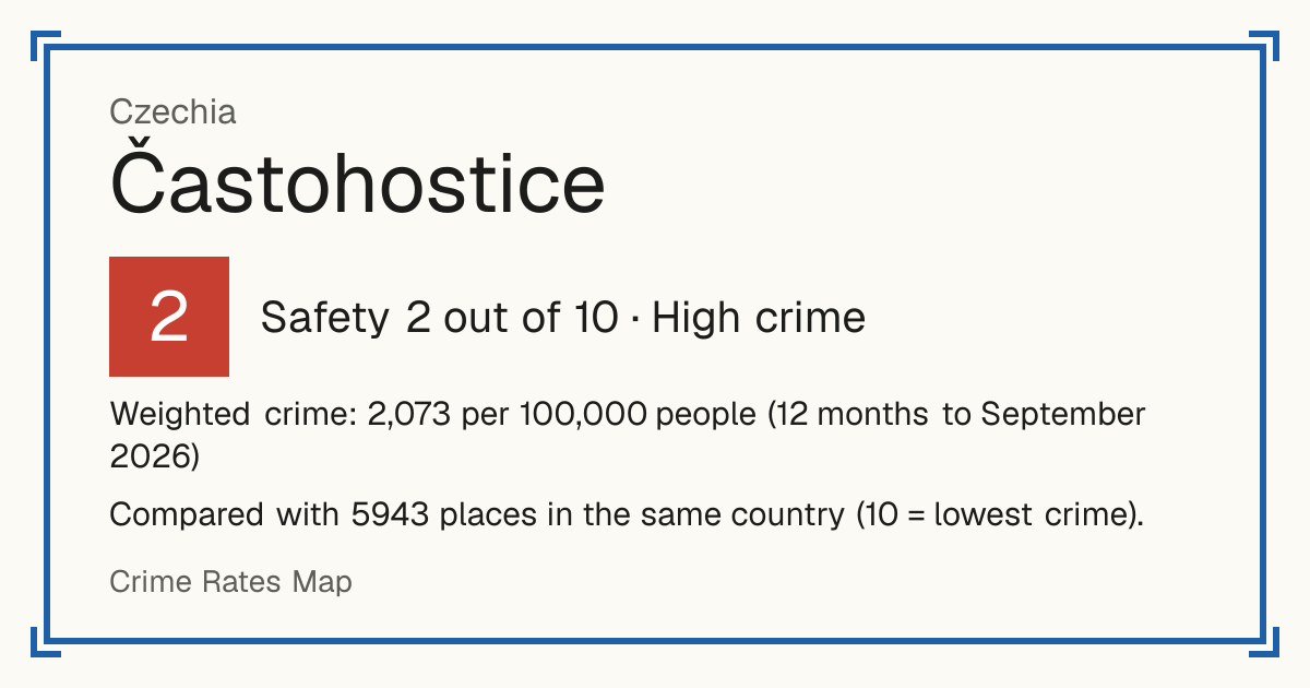 Častohostice, Czechia: Safety 2 out of 10 (High crime). Weighted crime: 2,073 per 100,000 people (12 months to September 2026).