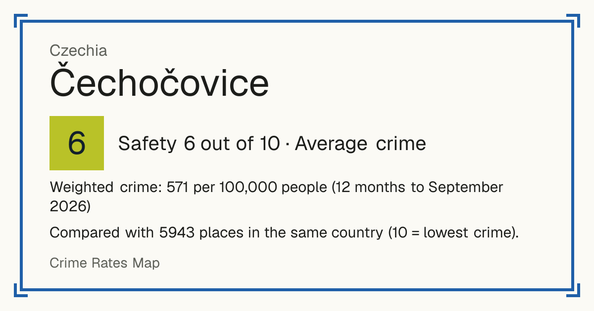 Čechočovice, Czechia: Safety 6 out of 10 (Average crime). Weighted crime: 571 per 100,000 people (12 months to September 2026).