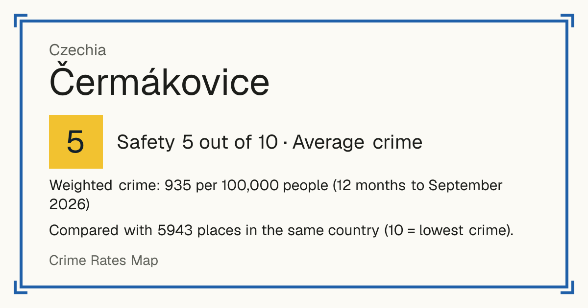 Čermákovice, Czechia: Safety 5 out of 10 (Average crime). Weighted crime: 935 per 100,000 people (12 months to September 2026).