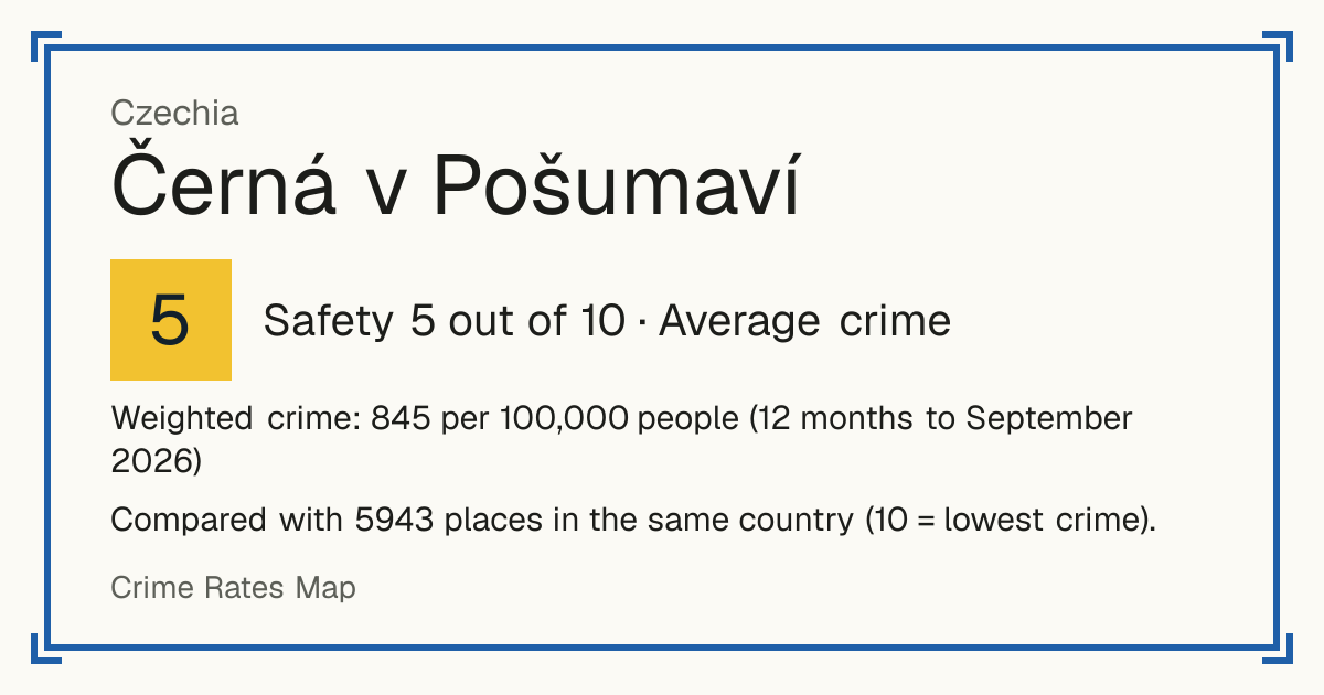 Černá v Pošumaví, Czechia: Safety 5 out of 10 (Average crime). Weighted crime: 845 per 100,000 people (12 months to September 2026).
