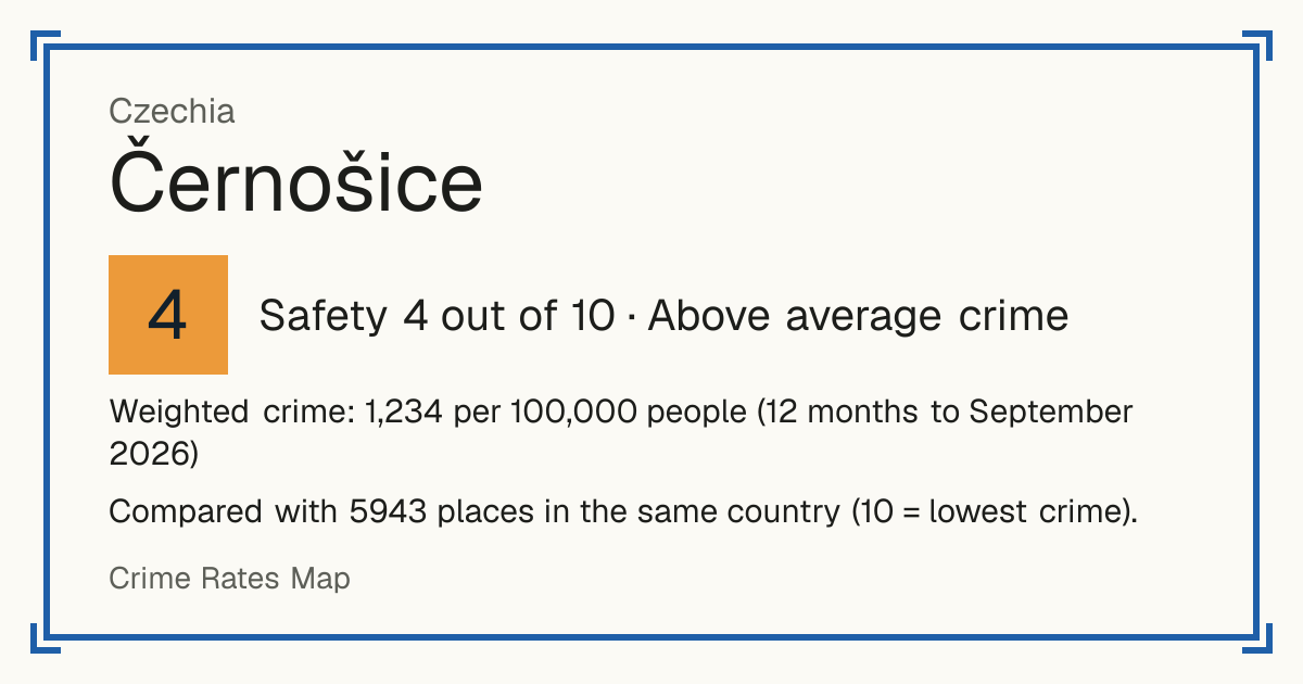 Černošice, Czechia: Safety 4 out of 10 (Above average crime). Weighted crime: 1,234 per 100,000 people (12 months to September 2026).