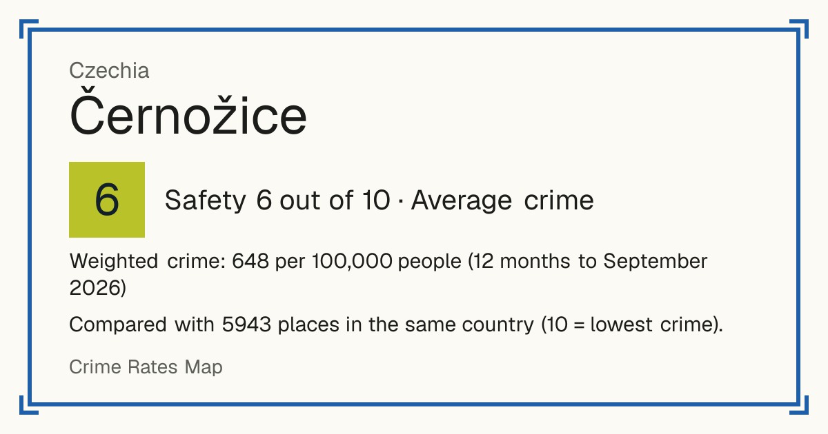 Černožice, Czechia: Safety 6 out of 10 (Average crime). Weighted crime: 648 per 100,000 people (12 months to September 2026).