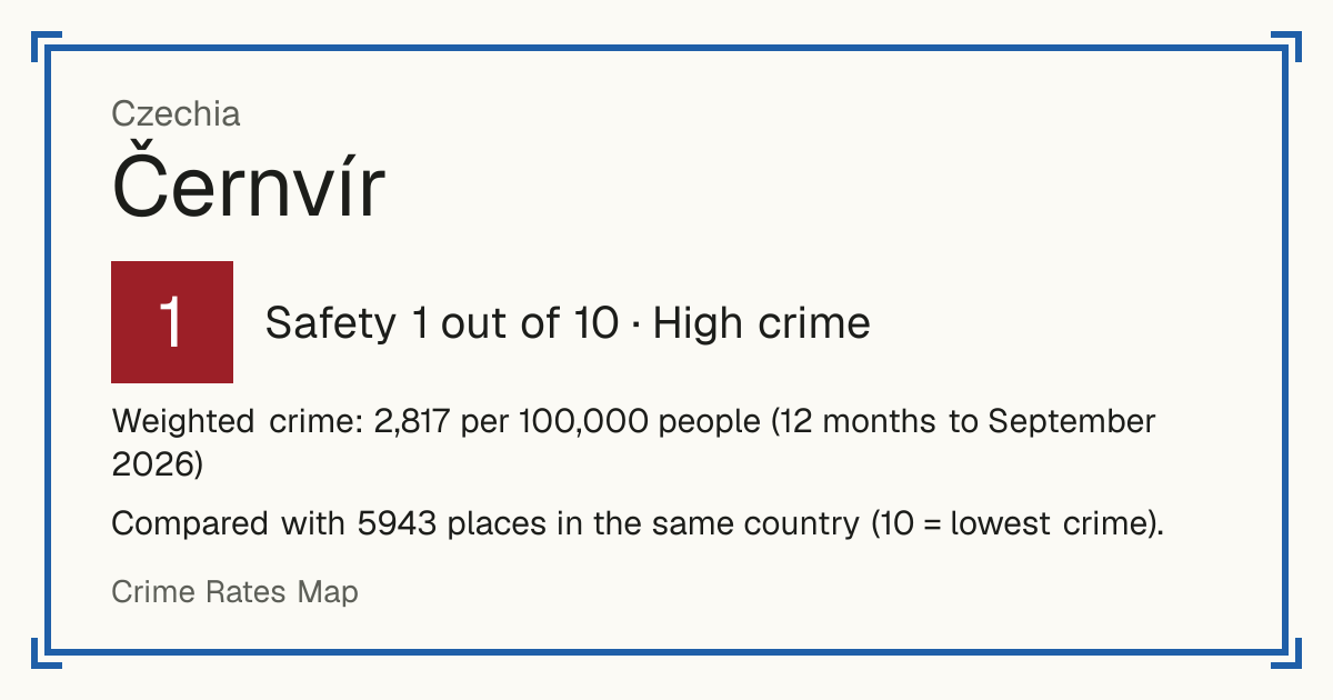 Černvír, Czechia: Safety 1 out of 10 (High crime). Weighted crime: 2,817 per 100,000 people (12 months to September 2026).