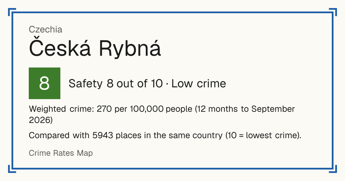Česká Rybná, Czechia: Safety 8 out of 10 (Low crime). Weighted crime: 270 per 100,000 people (12 months to September 2026).