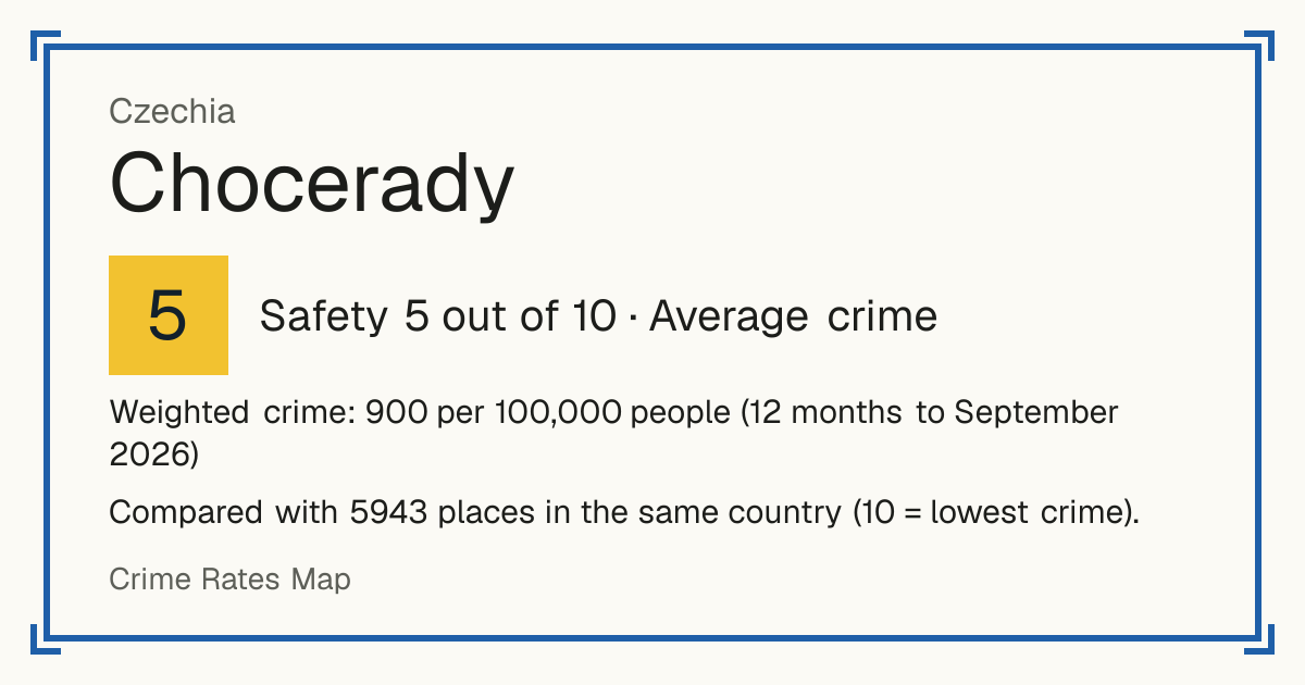 Chocerady, Czechia: Safety 5 out of 10 (Average crime). Weighted crime: 900 per 100,000 people (12 months to September 2026).