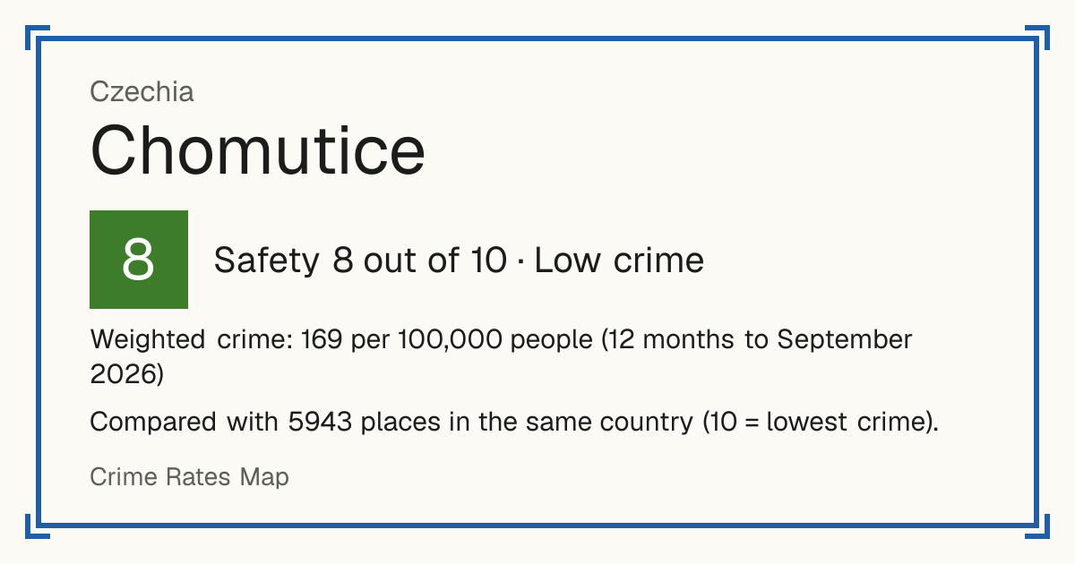 Chomutice, Czechia: Safety 8 out of 10 (Low crime). Weighted crime: 169 per 100,000 people (12 months to September 2026).
