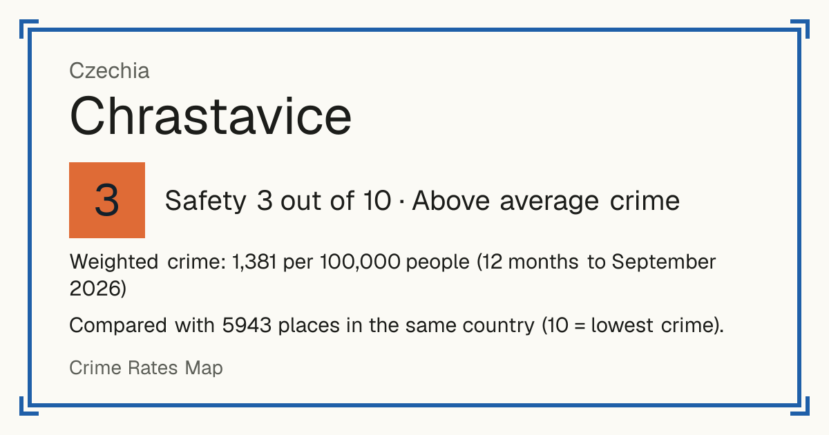 Chrastavice, Czechia: Safety 3 out of 10 (Above average crime). Weighted crime: 1,381 per 100,000 people (12 months to September 2026).
