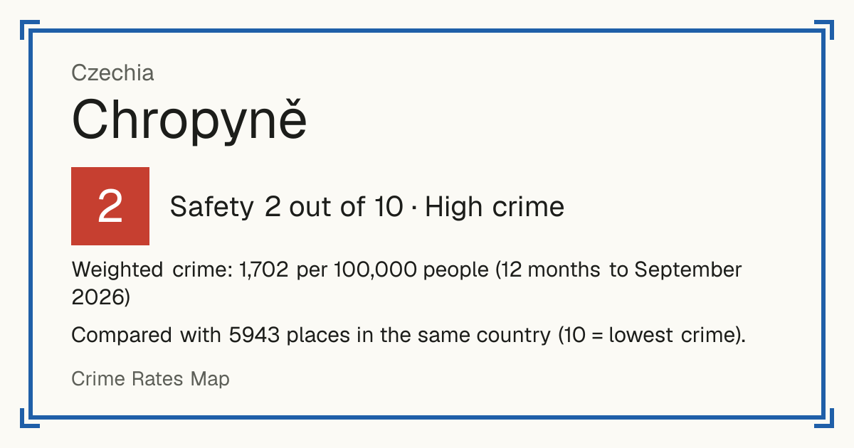 Chropyně, Czechia: Safety 2 out of 10 (High crime). Weighted crime: 1,702 per 100,000 people (12 months to September 2026).