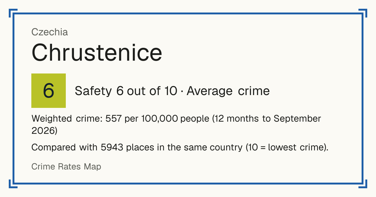 Chrustenice, Czechia: Safety 6 out of 10 (Average crime). Weighted crime: 557 per 100,000 people (12 months to September 2026).