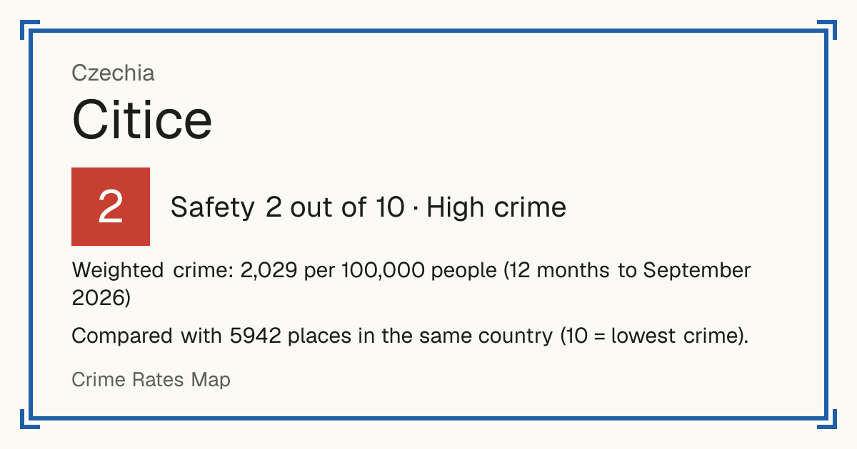 Citice, Czechia: Safety 2 out of 10 (High crime). Weighted crime: 2,029 per 100,000 people (12 months to September 2026).
