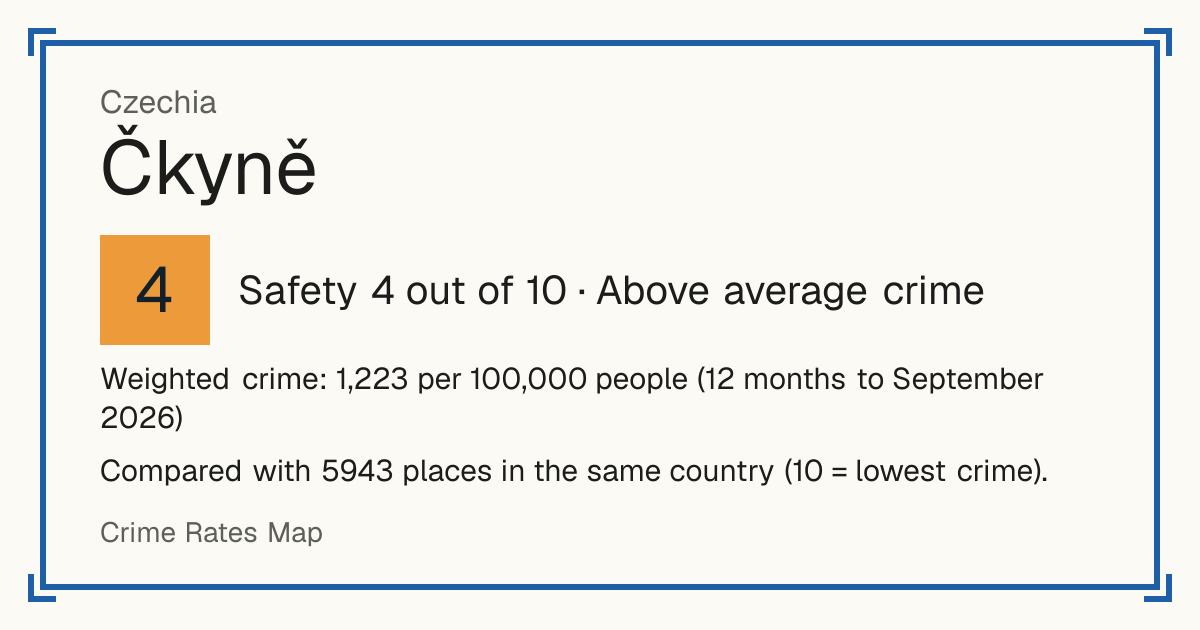 Čkyně, Czechia: Safety 4 out of 10 (Above average crime). Weighted crime: 1,223 per 100,000 people (12 months to September 2026).