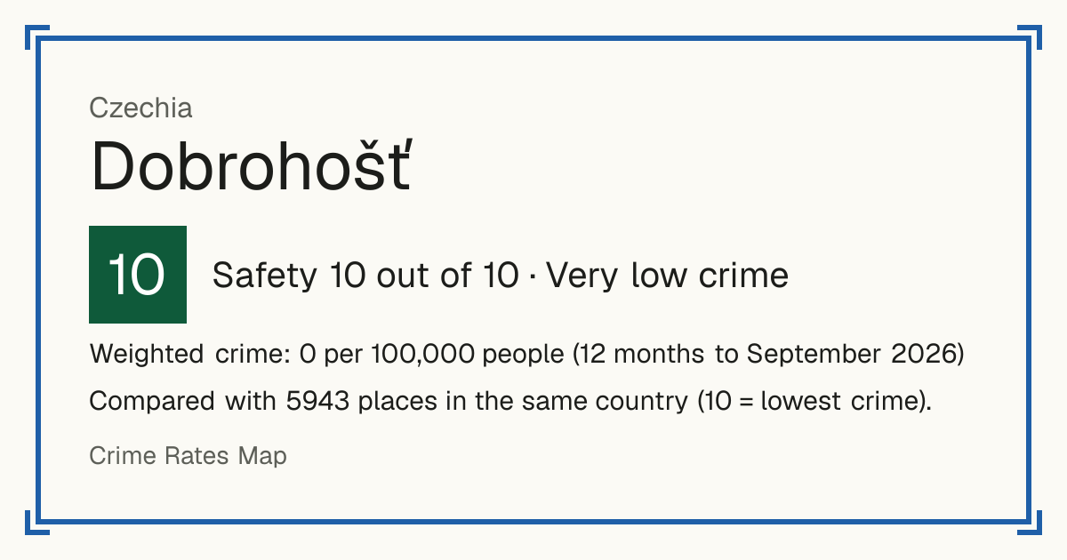 Dobrohošť, Czechia: Safety 10 out of 10 (Very low crime). Weighted crime: 0 per 100,000 people (12 months to September 2026).