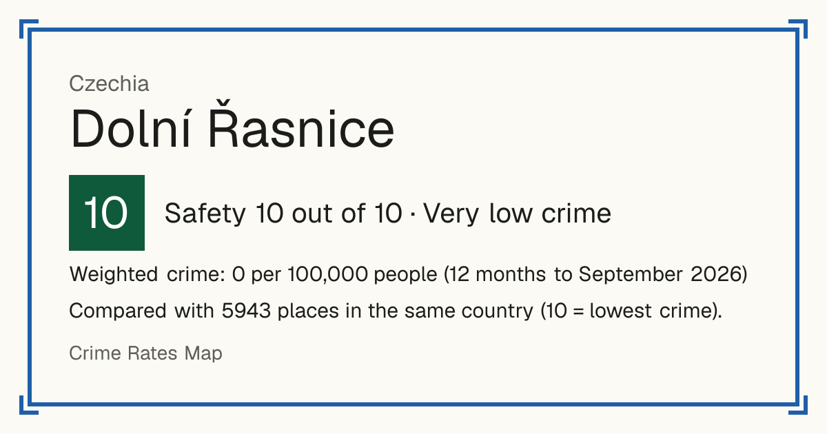 Dolní Řasnice, Czechia: Safety 10 out of 10 (Very low crime). Weighted crime: 0 per 100,000 people (12 months to September 2026).