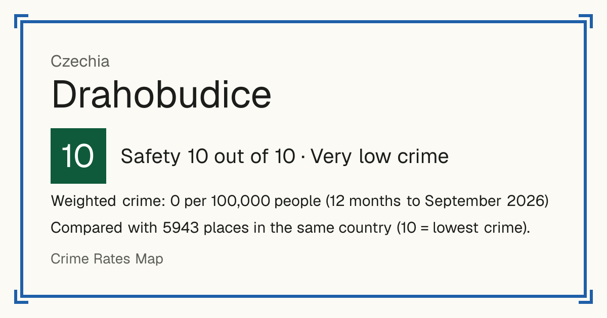 Drahobudice, Czechia: Safety 10 out of 10 (Very low crime). Weighted crime: 0 per 100,000 people (12 months to September 2026).