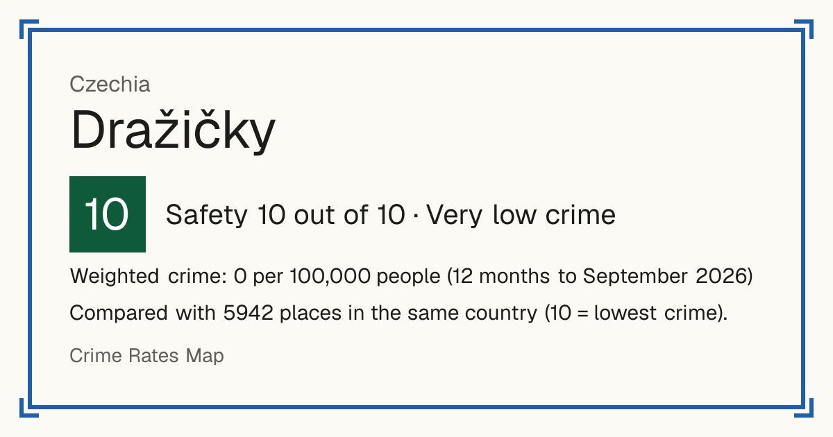 Dražičky, Czechia: Safety 10 out of 10 (Very low crime). Weighted crime: 0 per 100,000 people (12 months to September 2026).