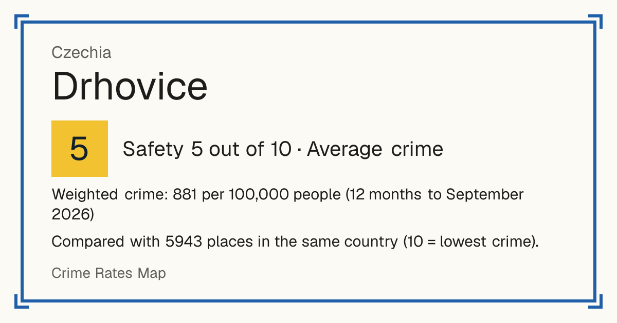 Drhovice, Czechia: Safety 5 out of 10 (Average crime). Weighted crime: 881 per 100,000 people (12 months to September 2026).