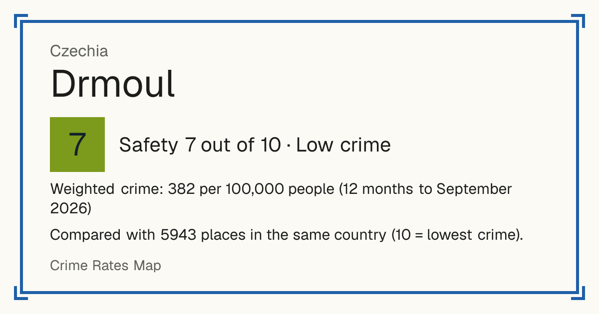 Drmoul, Czechia: Safety 7 out of 10 (Low crime). Weighted crime: 382 per 100,000 people (12 months to September 2026).
