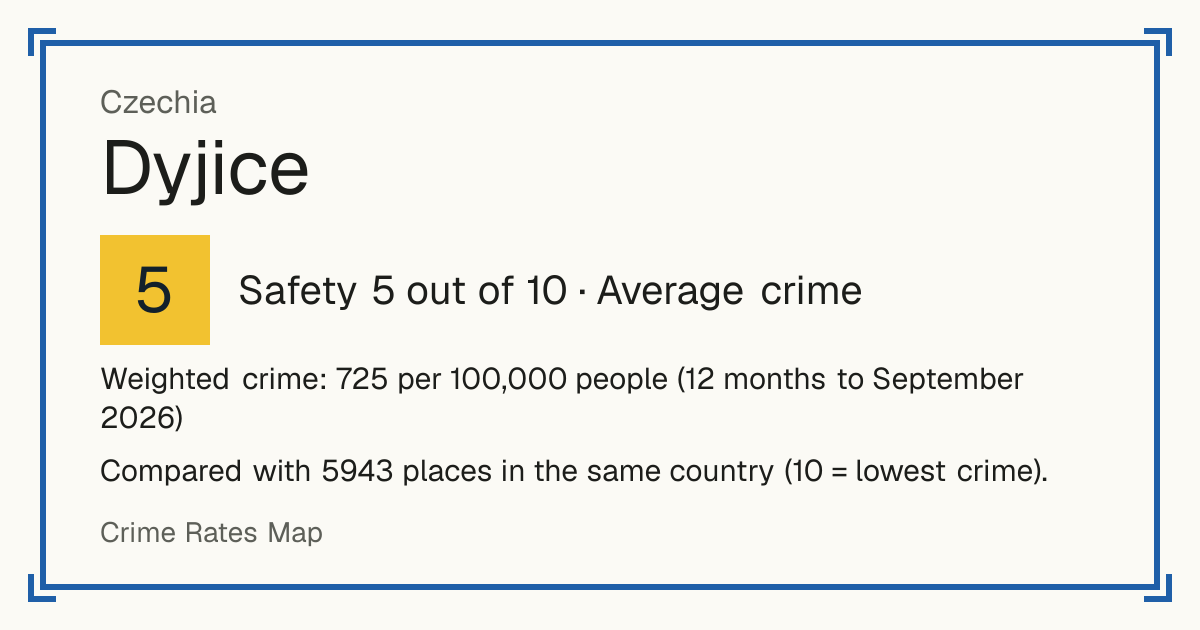 Dyjice, Czechia: Safety 5 out of 10 (Average crime). Weighted crime: 725 per 100,000 people (12 months to September 2026).