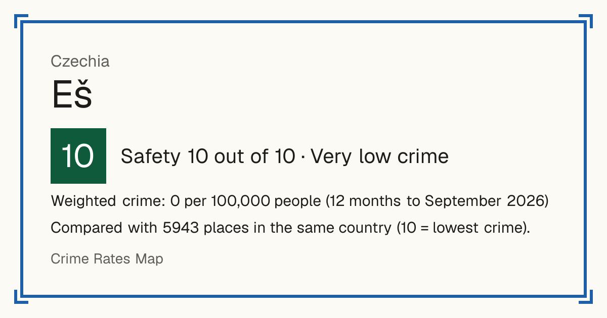 Eš, Czechia: Safety 10 out of 10 (Very low crime). Weighted crime: 0 per 100,000 people (12 months to September 2026).