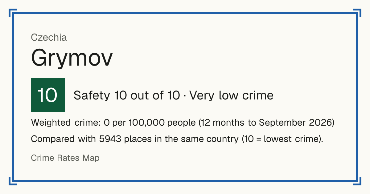 Grymov, Czechia: Safety 10 out of 10 (Very low crime). Weighted crime: 0 per 100,000 people (12 months to September 2026).