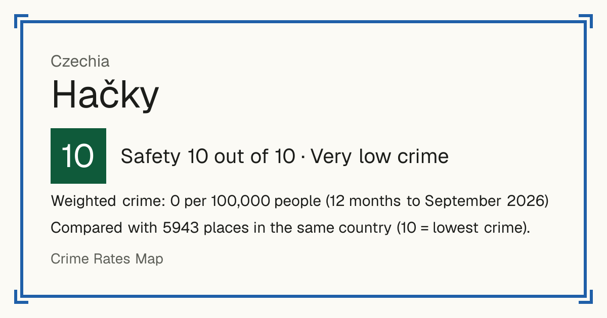 Hačky, Czechia: Safety 10 out of 10 (Very low crime). Weighted crime: 0 per 100,000 people (12 months to September 2026).