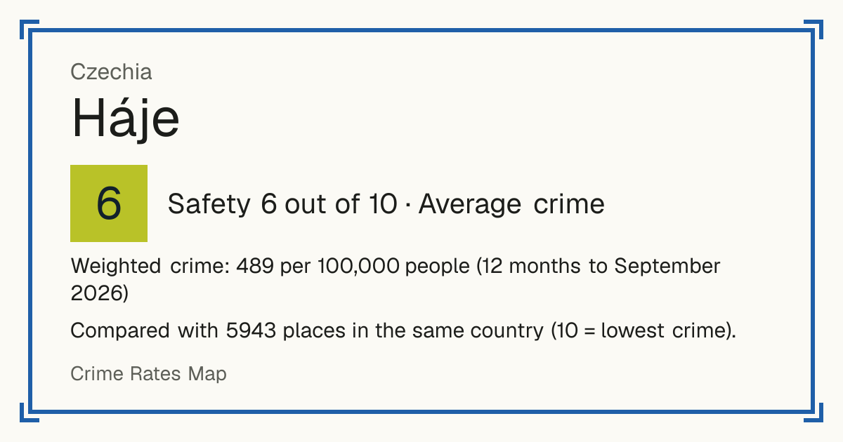 Háje, Czechia: Safety 6 out of 10 (Average crime). Weighted crime: 489 per 100,000 people (12 months to September 2026).