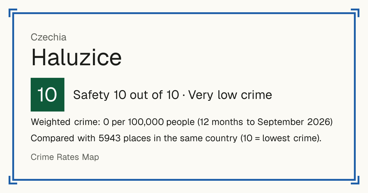 Haluzice, Czechia: Safety 10 out of 10 (Very low crime). Weighted crime: 0 per 100,000 people (12 months to September 2026).