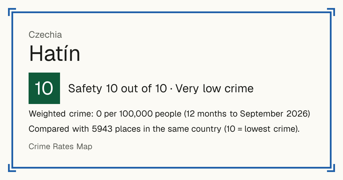 Hatín, Czechia: Safety 10 out of 10 (Very low crime). Weighted crime: 0 per 100,000 people (12 months to September 2026).
