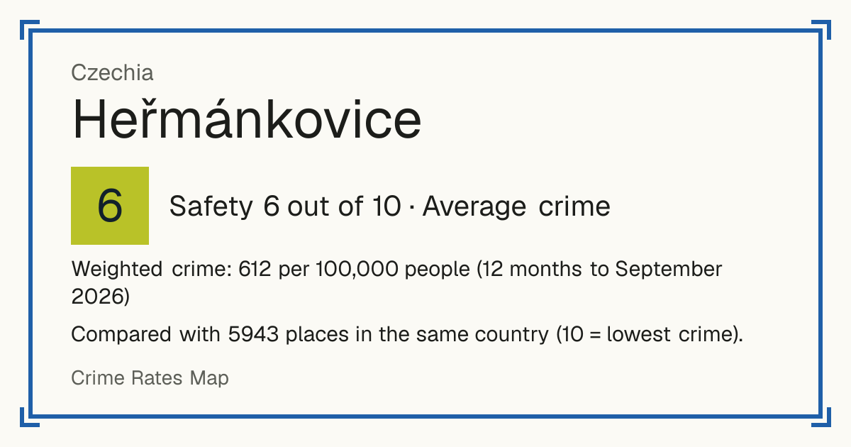 Heřmánkovice, Czechia: Safety 6 out of 10 (Average crime). Weighted crime: 612 per 100,000 people (12 months to September 2026).