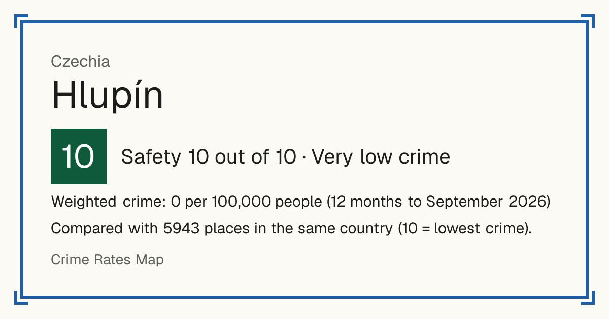 Hlupín, Czechia: Safety 10 out of 10 (Very low crime). Weighted crime: 0 per 100,000 people (12 months to September 2026).