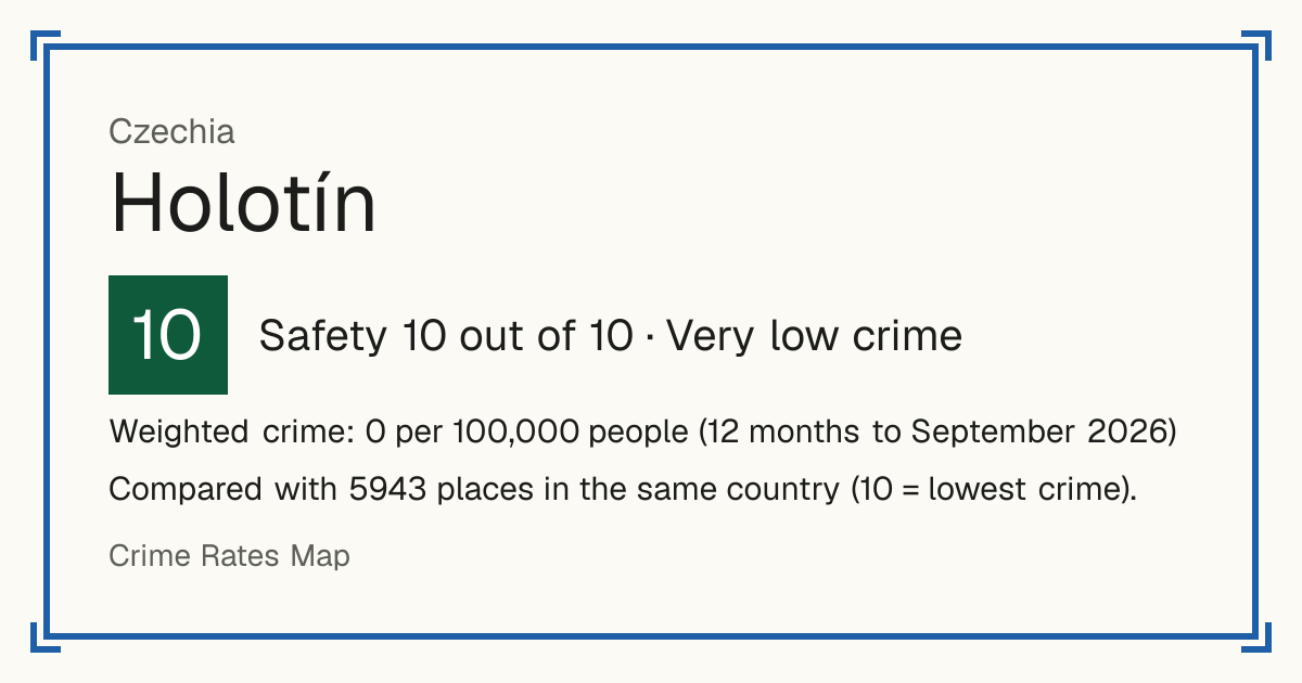 Holotín, Czechia: Safety 10 out of 10 (Very low crime). Weighted crime: 0 per 100,000 people (12 months to September 2026).