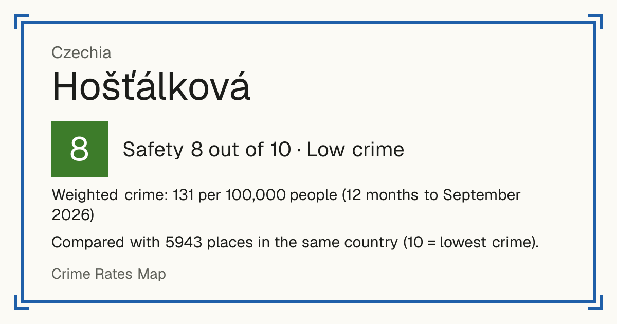 Hošťálková, Czechia: Safety 8 out of 10 (Low crime). Weighted crime: 131 per 100,000 people (12 months to September 2026).