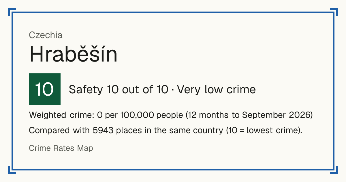 Hraběšín, Czechia: Safety 10 out of 10 (Very low crime). Weighted crime: 0 per 100,000 people (12 months to September 2026).