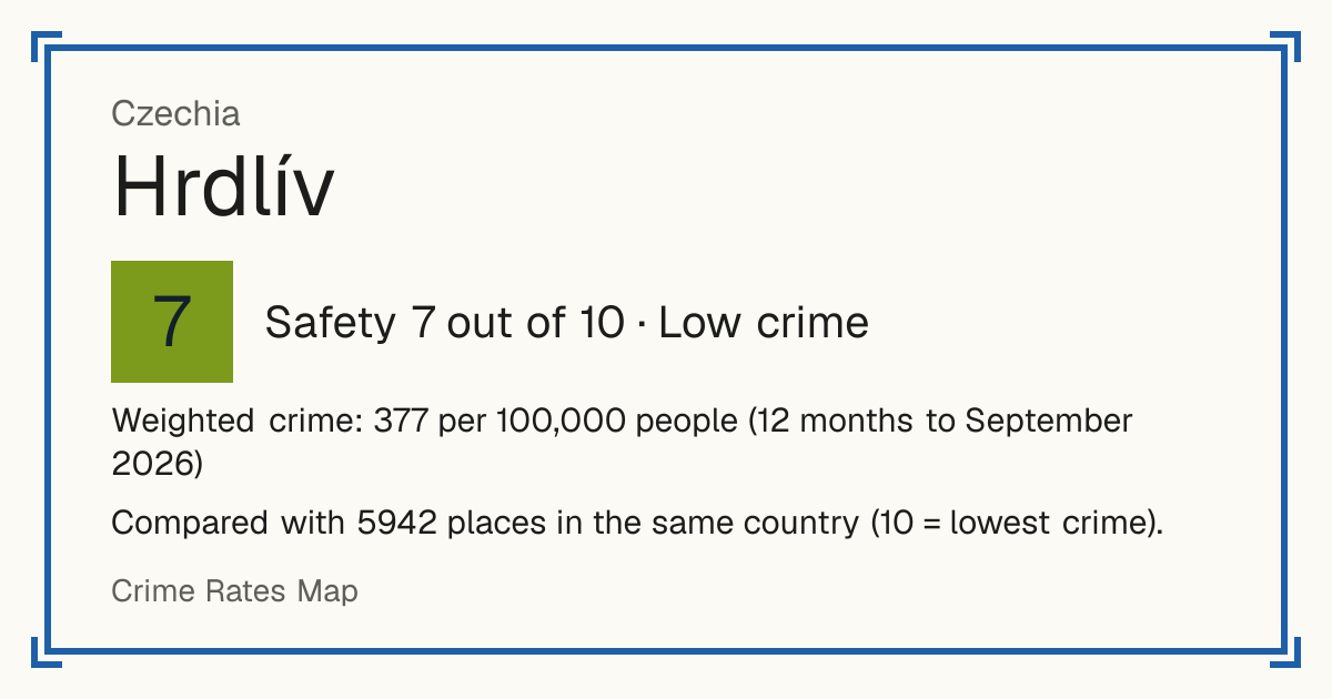 Hrdlív, Czechia: Safety 7 out of 10 (Low crime). Weighted crime: 377 per 100,000 people (12 months to September 2026).