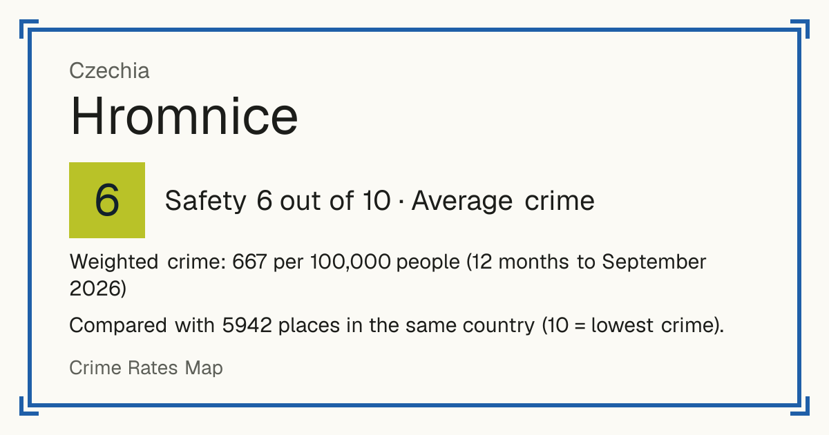 Hromnice, Czechia: Safety 6 out of 10 (Average crime). Weighted crime: 667 per 100,000 people (12 months to September 2026).